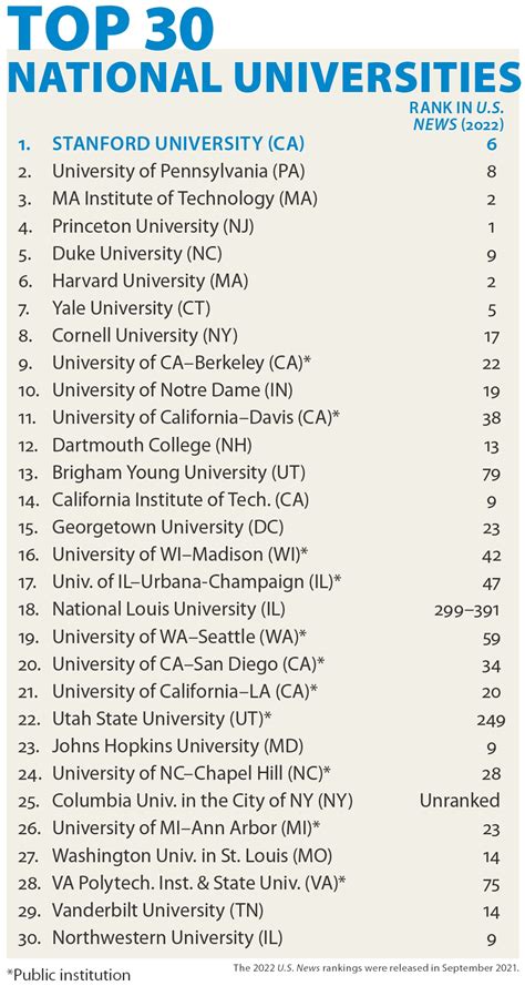 us news college rankings 2023|us news college guide 2023.